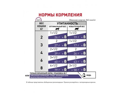 Neutered Maintenance кусочки в соусе (диета) для здоровых кастрированных/стерилизованных кошек/котов
