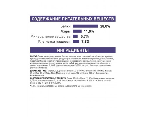 Neutered Adult (диета) для стерилизованных (кастрированных) собак весом от 11 до 25 кг старше 12 мес.