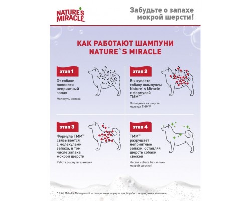 Шампунь против запаха для собак с ароматом дыни NM Melon Burst Odor Control Shampoo