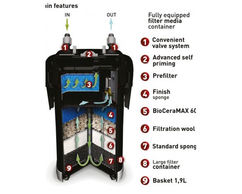 Фильтр внешний ULTRAMAX для аквариума