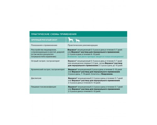 ВЕРАКОЛ для лечения острых расстройств желудочно кишечного тракта, сопровождающихся диареей