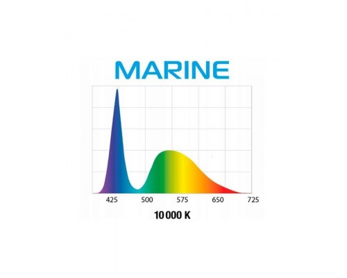 Модуль освещения LEDDY TUBE RETRO FIT Marine 10000 K, 900 лм светодиодный