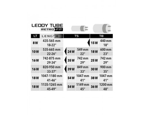 Модуль освещения LEDDY TUBE RETRO FIT Actinic 20000 K, 130 лм светодиодный