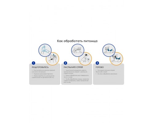 Фронтлайн Спрей – для защиты собак и кошек от клещей и блох (со второго дня жизни)