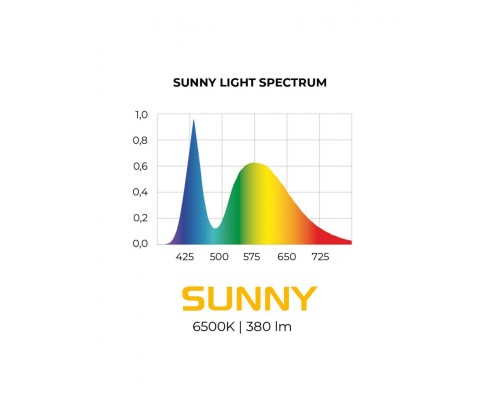 Модуль освещения LED LEDDY TUBE MINI