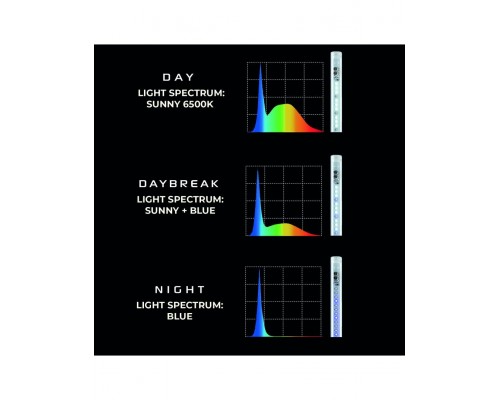 Светодиодный модуль LEDDY TUBE  DAY&NIGHT J Sunny (T8-38W&T5-54W)