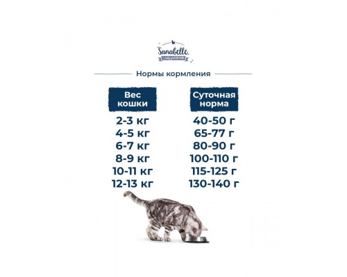 Sanabelle Grande для взрослых кошек крупных пород
