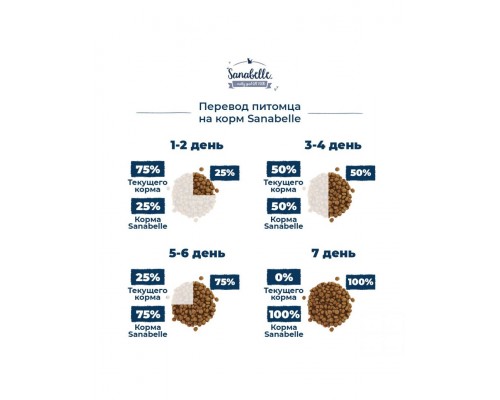 Sanabelle Adult с форелью для взрослых кошек