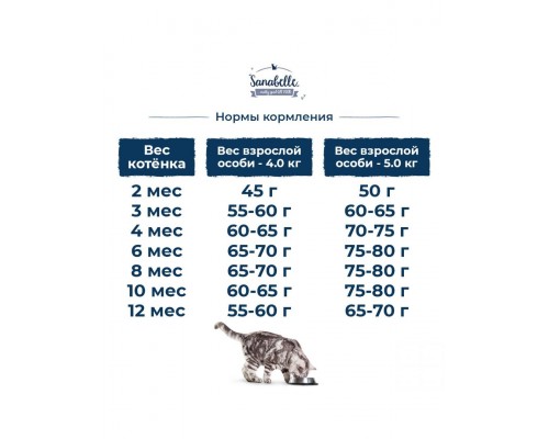 Sanabelle Kitten с птицей для котят и беременных / кормящих кошек
