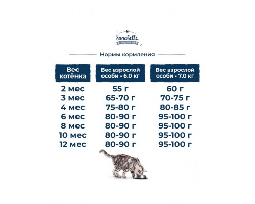 Sanabelle Kitten с птицей для котят и беременных / кормящих кошек