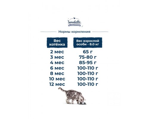 Sanabelle Kitten с птицей для котят и беременных / кормящих кошек