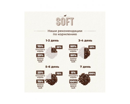 Soft Mini с цесаркой и бататом для взрослых собак мелких пород