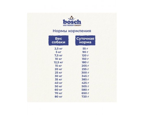 Sensitive с уткой и картофелем для взрослых собак склонных к аллергии