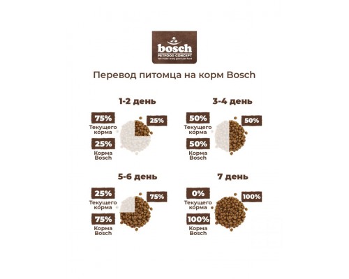 Adult с лососем и картофелем для взрослых собак всех пород