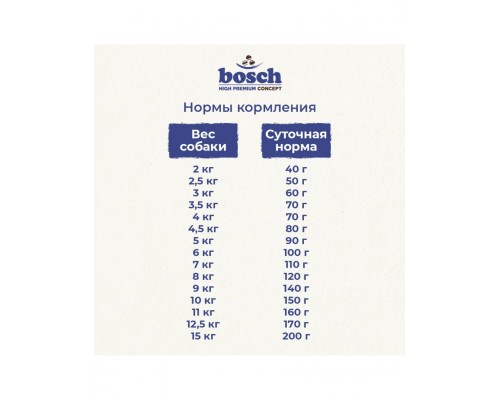 Mini Adult с ягненком и рисом для взрослых собак мелких пород