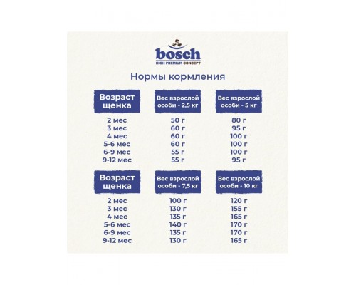 Mini Junior для щенков мелких пород