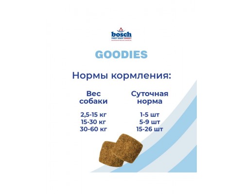 Goodies Dental лакомство для собак