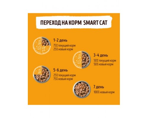 Smart Cat паучи для взрослых кошек и котят кусочки курочки со шпинатом в нежном соусе