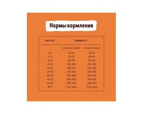 Smart Dog для взрослых собак с индейкой