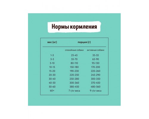 Smart Dog для взрослых собак, три вида мяса с ягнёнком, лососем, индейкой