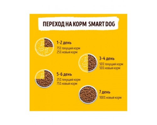 Smart Dog для щенков с цыпленком