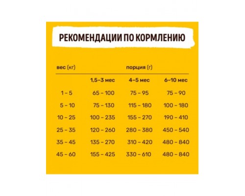 Smart Dog для щенков с цыпленком