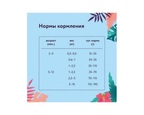 Корм для щенков малых пород с ягненком и грушей