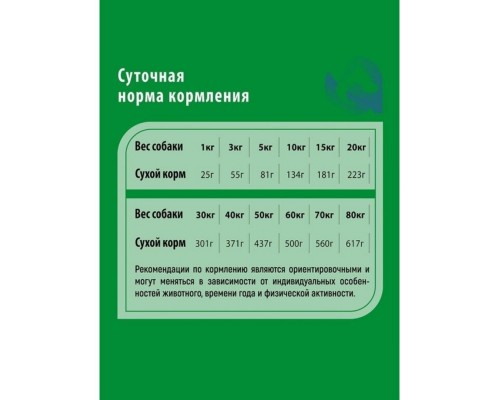 Frais Signature Adult Dog Lamb с мясом ягненка для взрослых собак средних и крупных пород