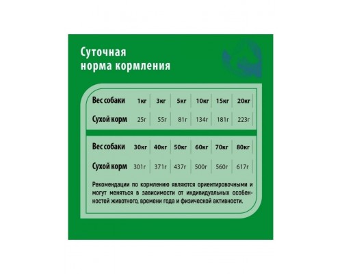 Frais Signature Adult Dog Mini Turkey с мясом индейки для взрослых собак мелких пород