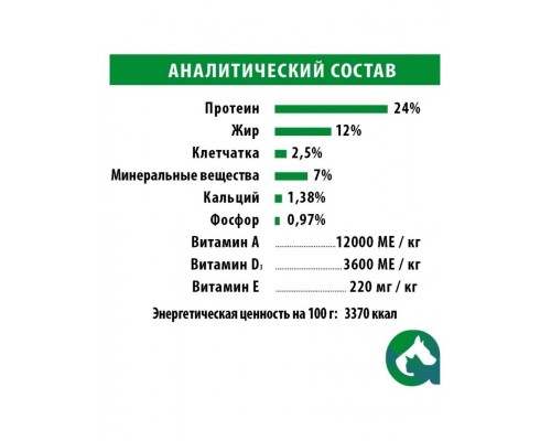 Frais Signature Adult Dog Mini Turkey с мясом индейки для взрослых собак мелких пород