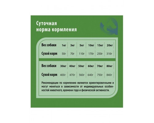 Frais Signature Baby Dog Lamb с мясом ягненка для щенков всех пород