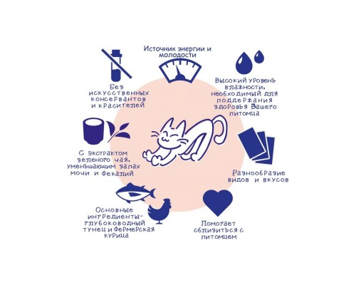 Лакомство для кошек Inaba Pon Churu Куриное филе, суфле