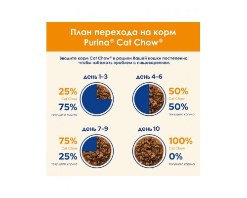 НАБОР паучей: 3*85г с курицей, 3*85г с говядиной, 2*85г с ягненком, 2*85г с лососем в желе