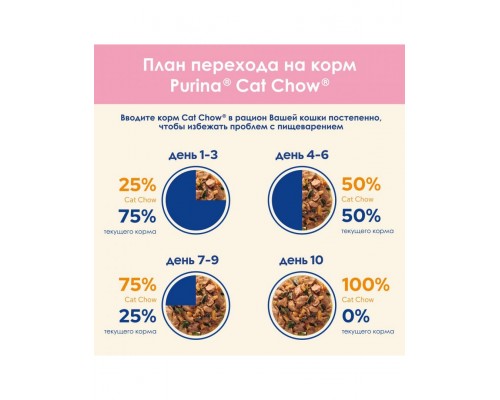 НАБОР паучей для котят, с ягненком 5*85г, с индейкой в соусе 5*85г