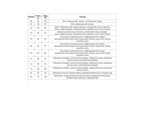 Дождевик ForMyDogs голубой на мальчиков