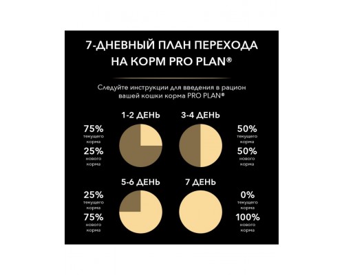 ПРОМО Sterilised для стерилизованных кошек и кастрированных котов с уткой и печенью 1,5 кг+2 пауча 85г