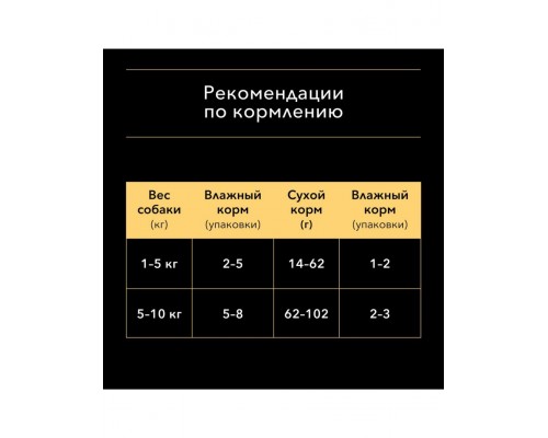 НАБОР Pro Plan® Влажный корм для взрослых собак мелких пород, с уткой в соусе 5*85 г, с говядиной в соусе 5*85 г