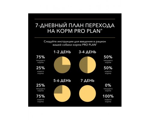 НАБОР Pro Plan® Влажный корм для взрослых собак мелких пород, с уткой в соусе 5*85 г, с говядиной в соусе 5*85 г