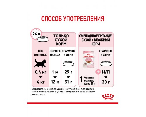 Kitten корм сухой полнорационный сбалансированный для котят в период второй фазы роста (в возрасте до 12 месяцев)