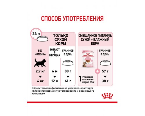 Kitten Sterilised корм сухой полнорационный сбалансированный для стерилизованных котят (в возрасте от 6 до 12 месяцев)