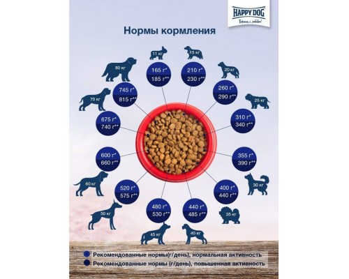 Supreme Sensible Toscana с уткой и лососем для собак с избыточным весом и кастрированных