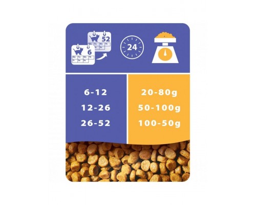 Kitten Original сухой корм для котят, курица